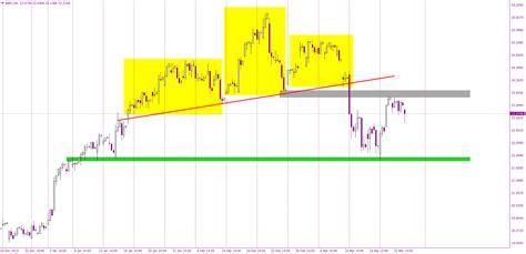 burberry stock yahoo|burberry stock news.